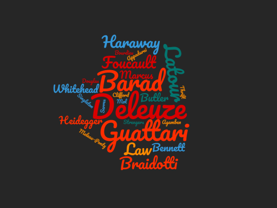 materialisms word cloud